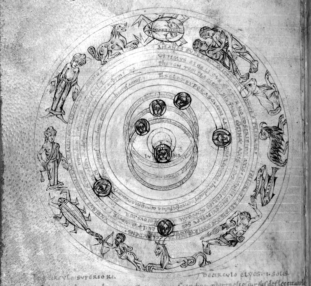 A medieval manuscript zodiac circle with planetary symbols